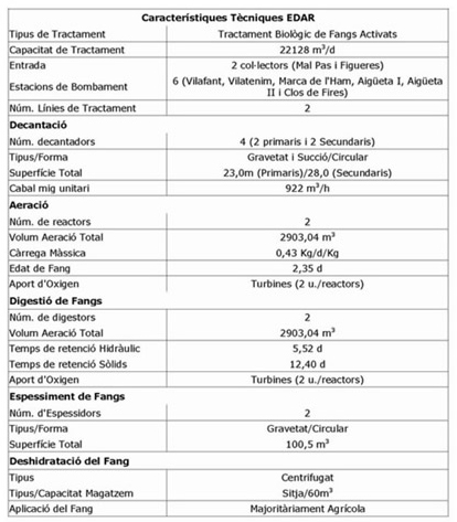 Esquema de funcionament
