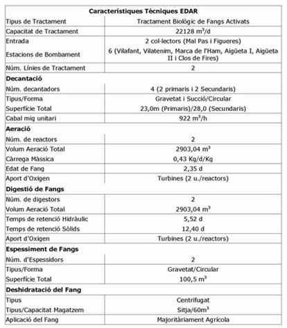 Esquema de funcionament