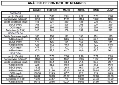 Esquema de funcionament