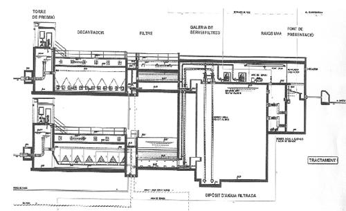 ESQUEMA DE L'ETAP- DECANTACIÓ-FILTRACIÓ-DESINFECCIÓ