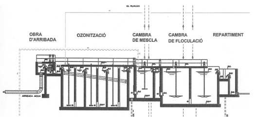 ESQUEMA DE L'ETAP- OBRA D’ARRIBADA -OZONITZACIÓ-FLOCULACIÓ